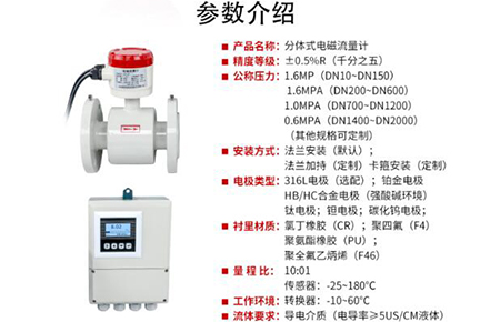 世界環保日，聯測儀表如何為污水檢測“千里”助力？